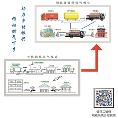 智能微管網供氣模式